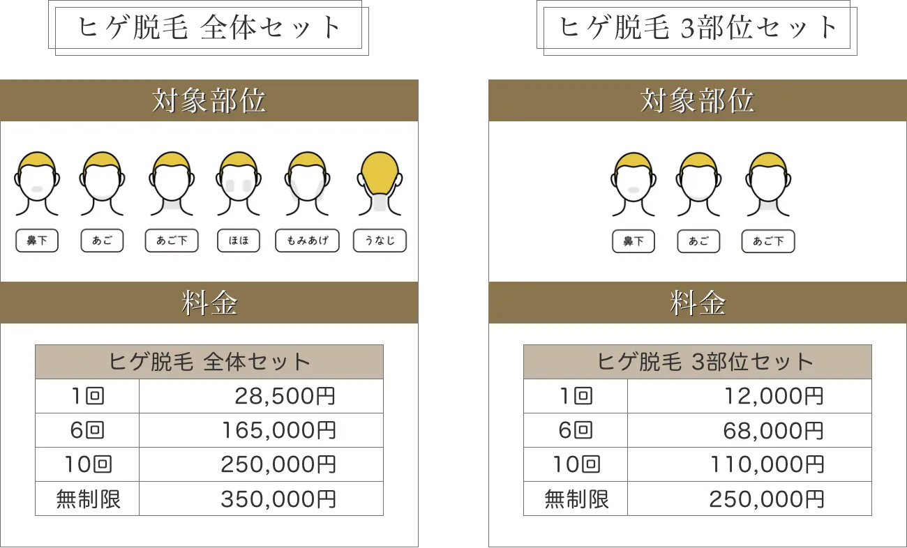 ヒゲ脱毛全体セット料金表